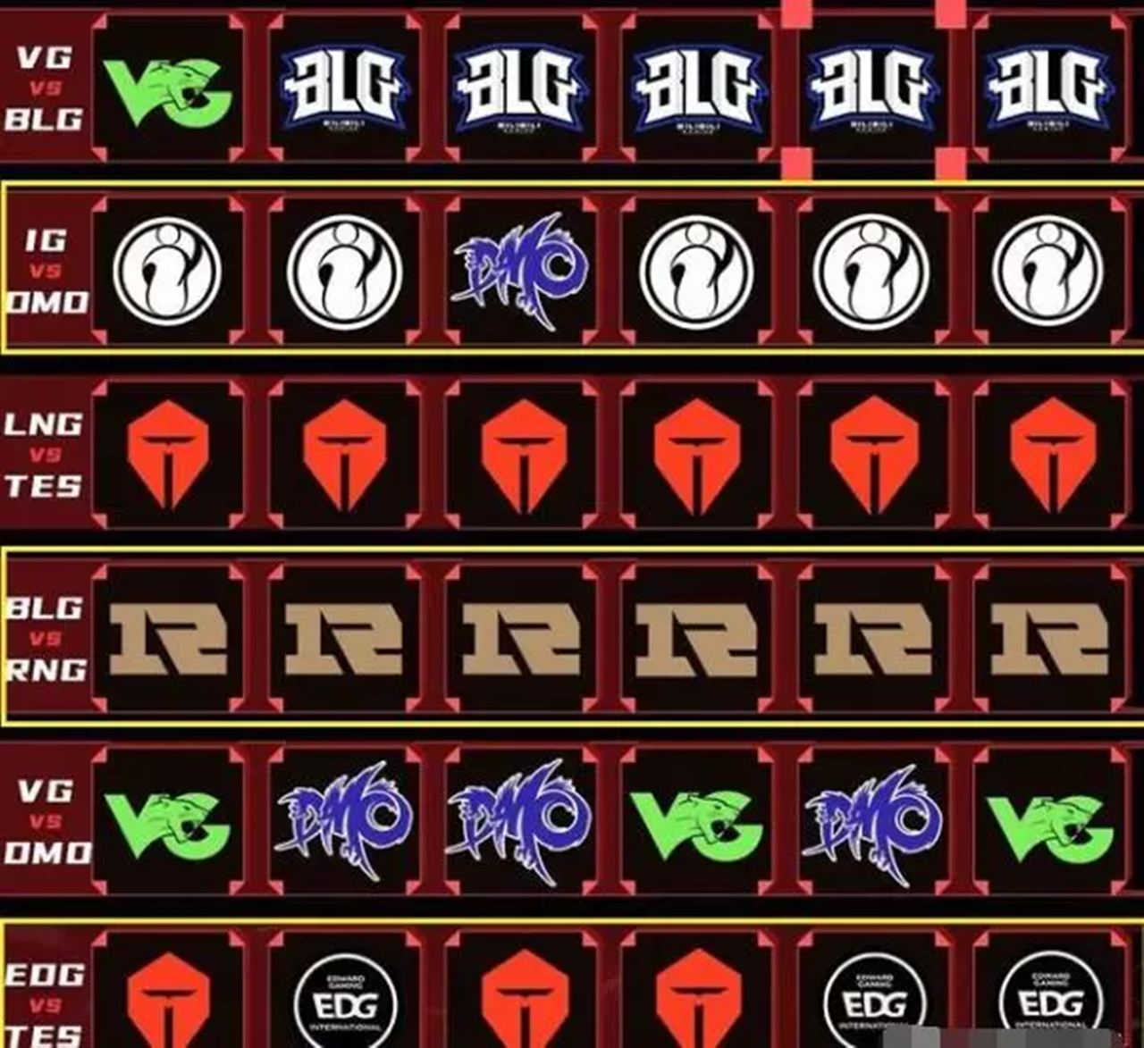 专家预测英雄联盟胜率超六成,结果成焦点 专家预测英雄联盟胜率超六成,结果成焦点